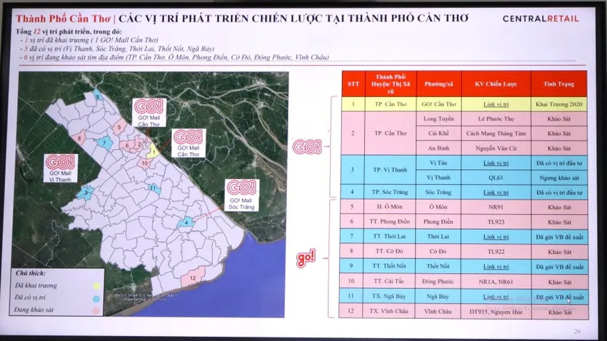 Thành phố rộng thứ 3 Việt Nam dự kiến có thêm 3 trung tâm thương mại và siêu thị tổng hợp- Ảnh 2. Thành phố rộng thứ 3 Việt Nam dự kiến có thêm 3 trung tâm thương mại và siêu thị tổng hợp- Ảnh 2.