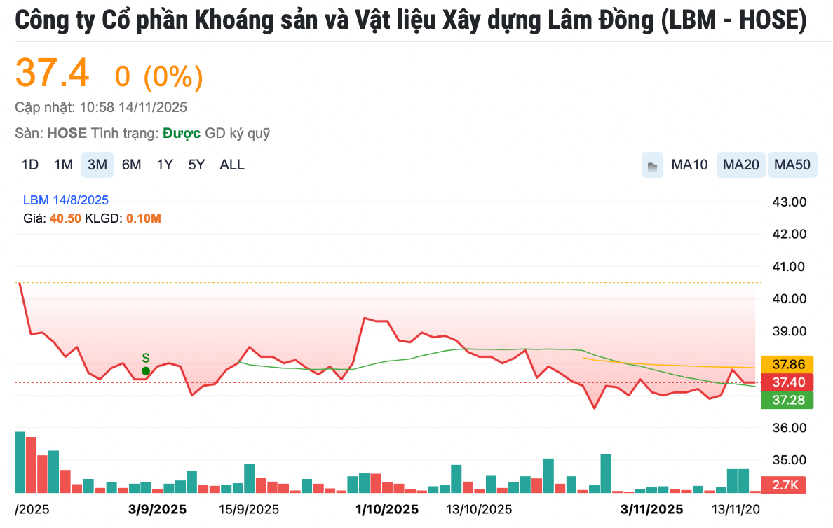 Screen Shot 2025-11-14 at 11.21.56