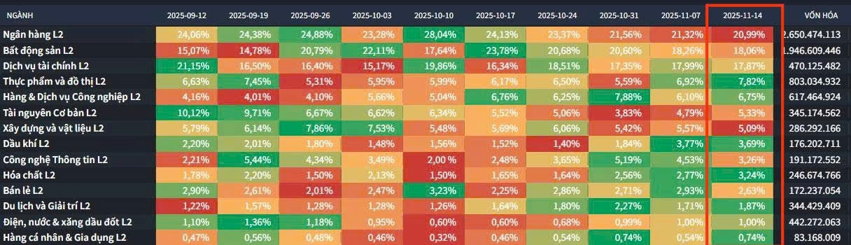 Khi ‘tam trụ’ hụt hơi, nhà đầu tư đang săn cơ hội ở đâu?