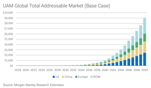 Nguồn Morgan Stanley Research