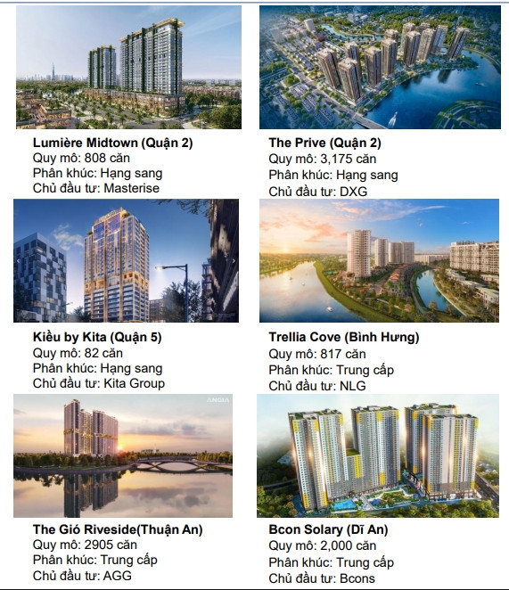 Nguồn cung phục hồi, mức giá bán căn hộ trung cấp tại TP. HCM 'mềm' hơn Hà Nội- Ảnh 1. Nguồn cung phục hồi, mức giá bán căn hộ trung cấp tại TP. HCM 'mềm' hơn Hà Nội- Ảnh 1.