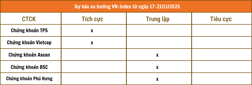 Chứng khoán VCBS (5)