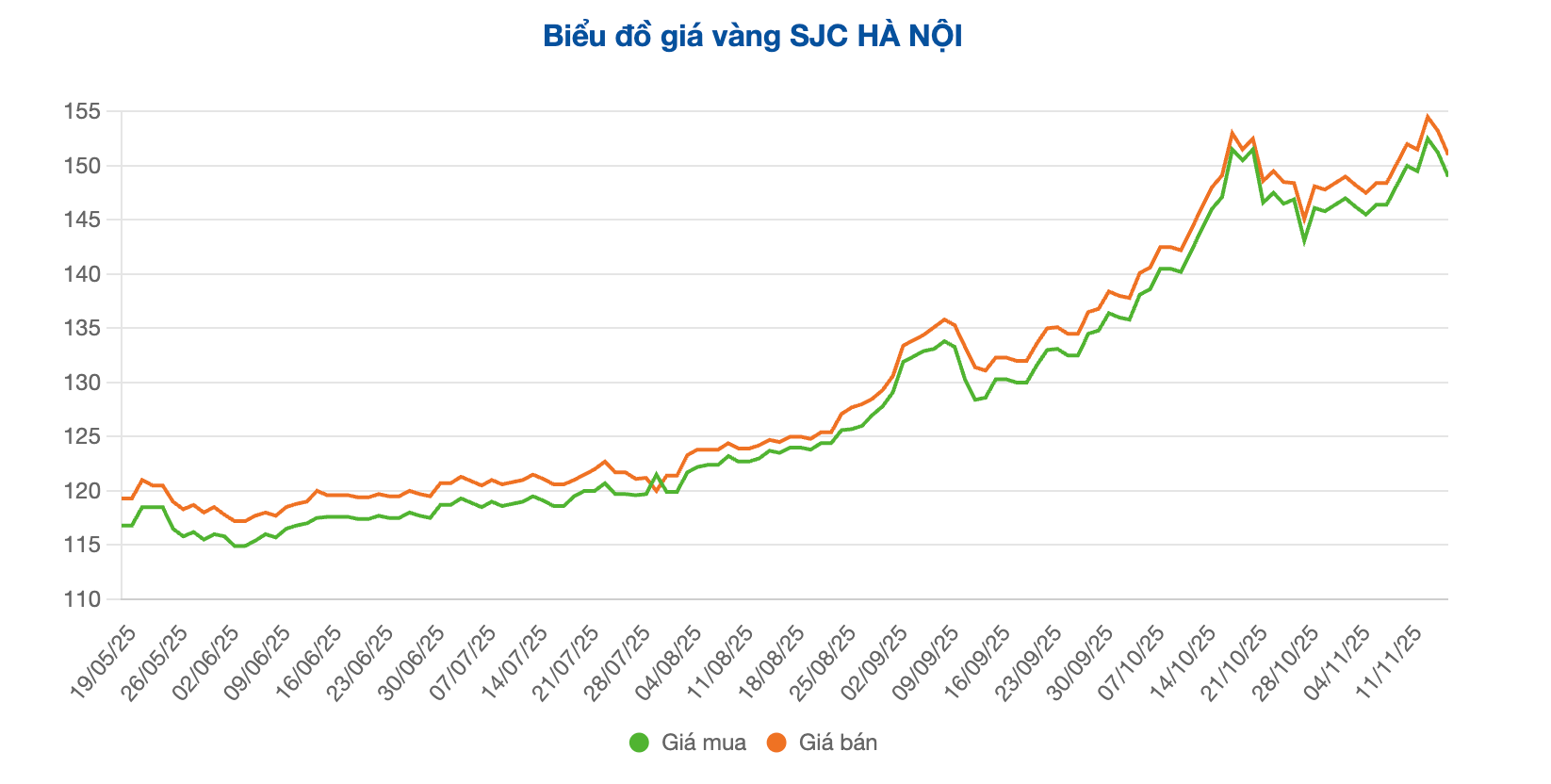 Screenshot 2025-11-17 at 09.47.23