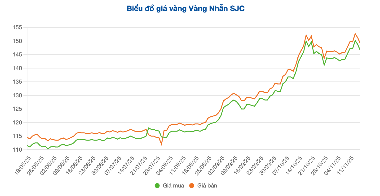 Screenshot 2025-11-17 at 09.47.31