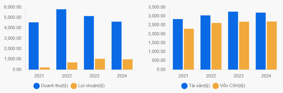 Ảnh chụp màn hình 2025-11-18 101527