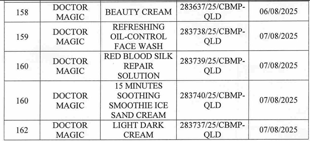 Danh sách 162 sản phẩm mỹ phẩm của Thẩm mỹ viện Mailisa bị Bộ Y tế yêu cầu kiểm tra - ảnh 16