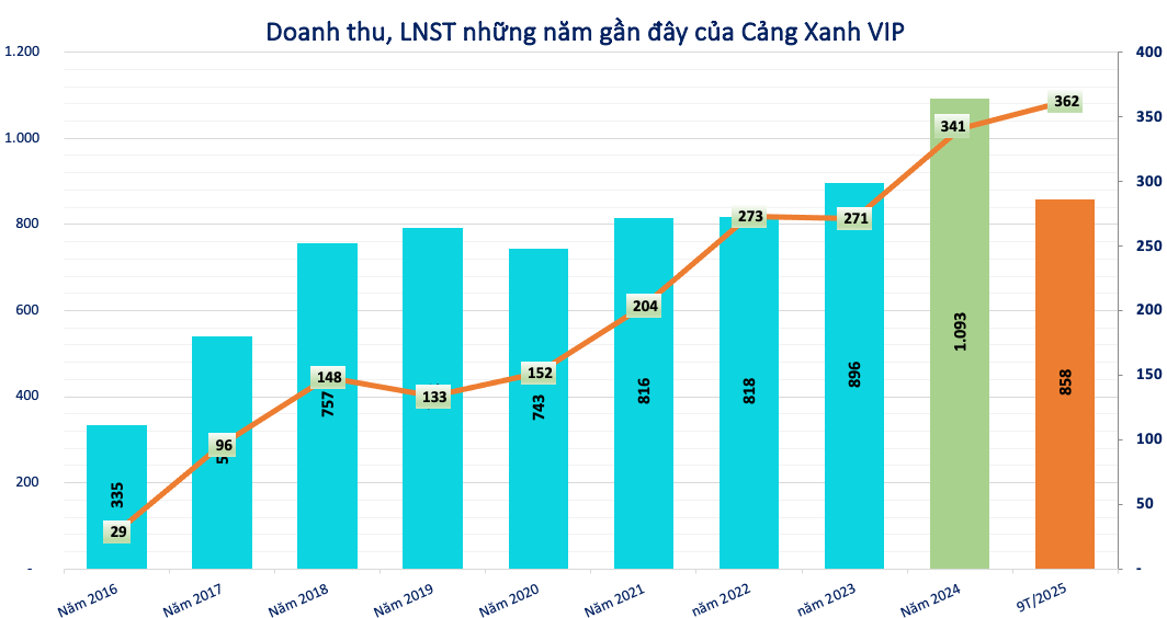 Screenshot 2025-11-18 at 09.33.23