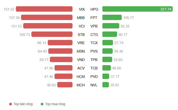 Ảnh chụp màn hình 2025-11-18 153629