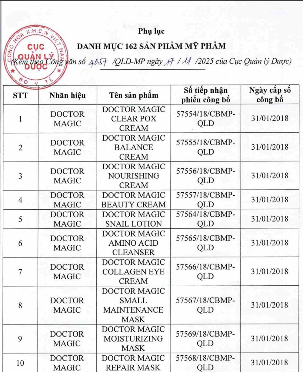 Danh sách 162 sản phẩm mỹ phẩm của Thẩm mỹ viện Mailisa bị Bộ Y tế yêu cầu kiểm tra - ảnh 4