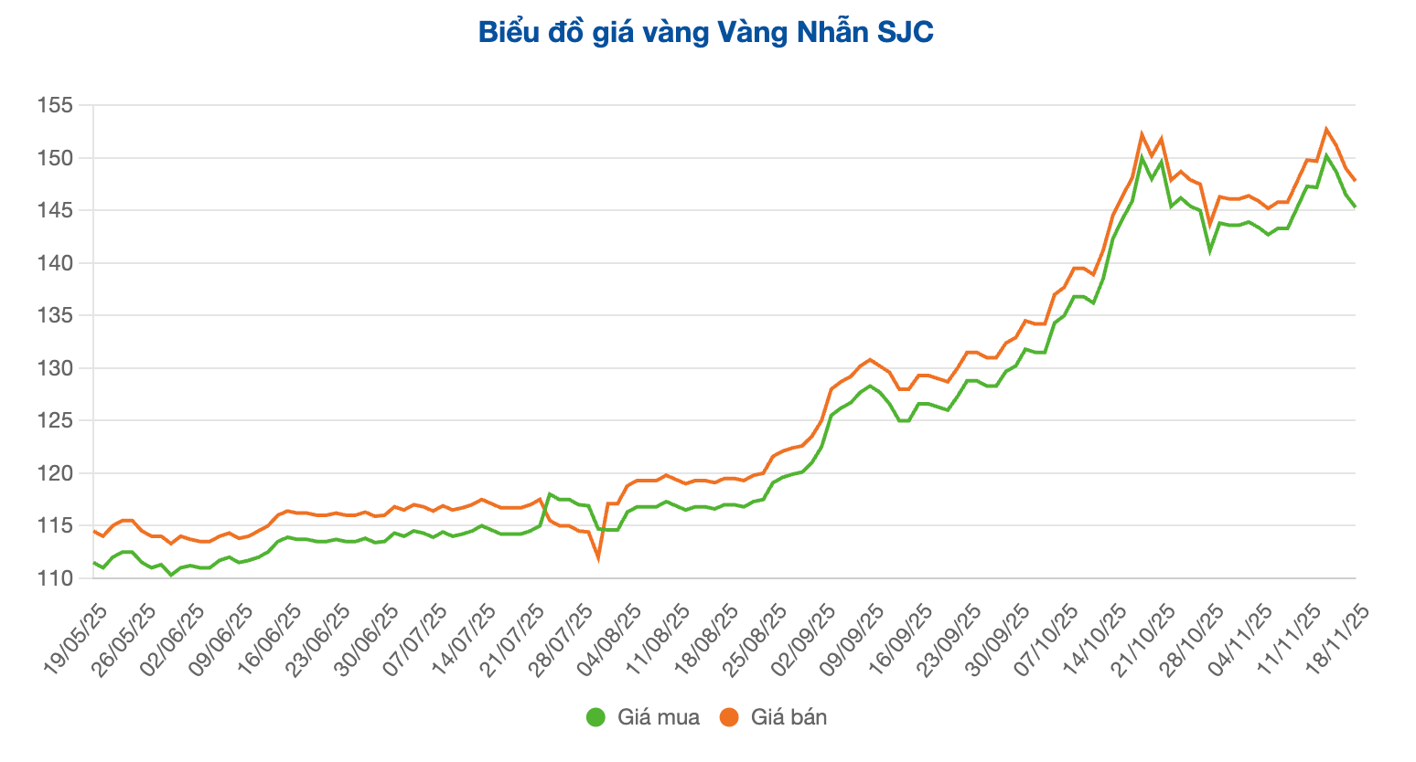 Screenshot 2025-11-18 at 09.49.00