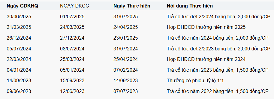 Ảnh chụp màn hình 2025-11-18 101307