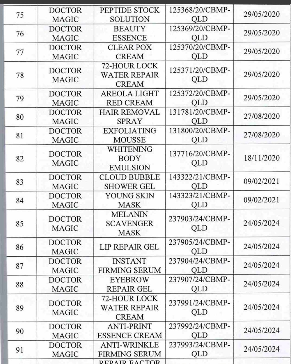 Danh sách 162 sản phẩm mỹ phẩm của Thẩm mỹ viện Mailisa bị Bộ Y tế yêu cầu kiểm tra - ảnh 10