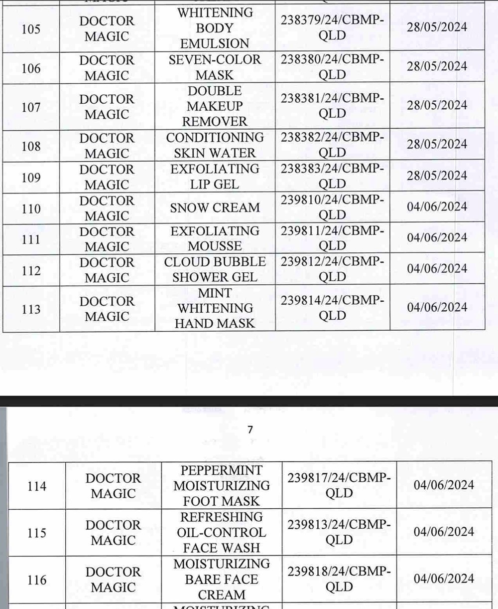 Danh sách 162 sản phẩm mỹ phẩm của Thẩm mỹ viện Mailisa bị Bộ Y tế yêu cầu kiểm tra - ảnh 12