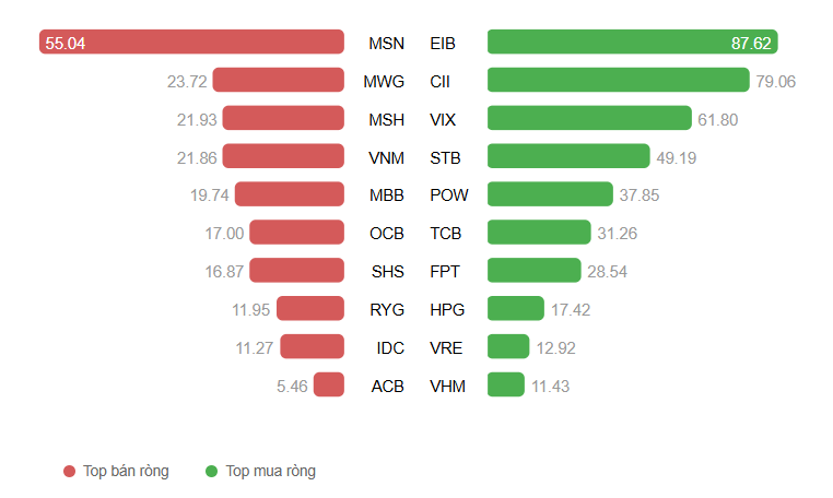 Ảnh chụp màn hình 2025-11-18 091829
