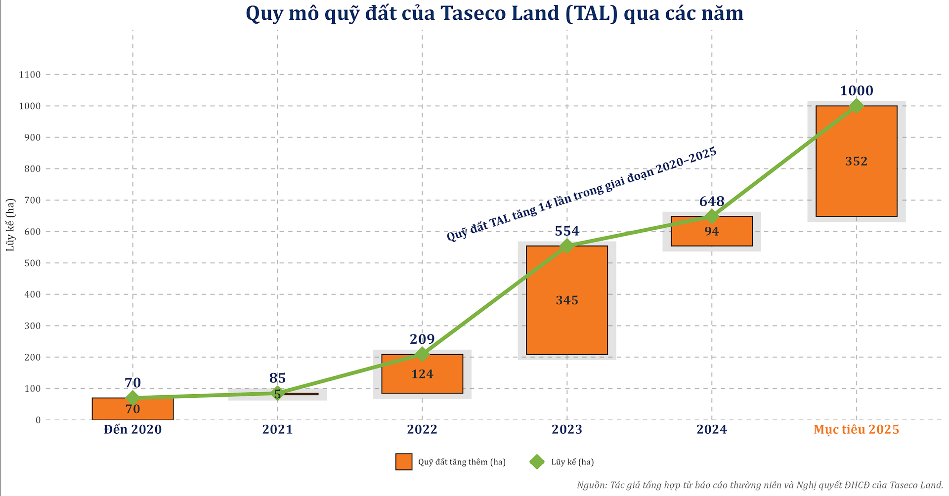 tal_quy_dat_chart_final_pro_opt.png