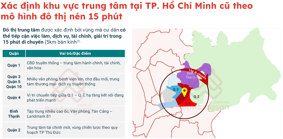 Lộ diện khu vực đang giữ vị thế trung tâm tài chính - thương mại mới của TP. HCM- Ảnh 1. Lộ diện khu vực đang giữ vị thế trung tâm tài chính - thương mại mới của TP. HCM- Ảnh 1.
