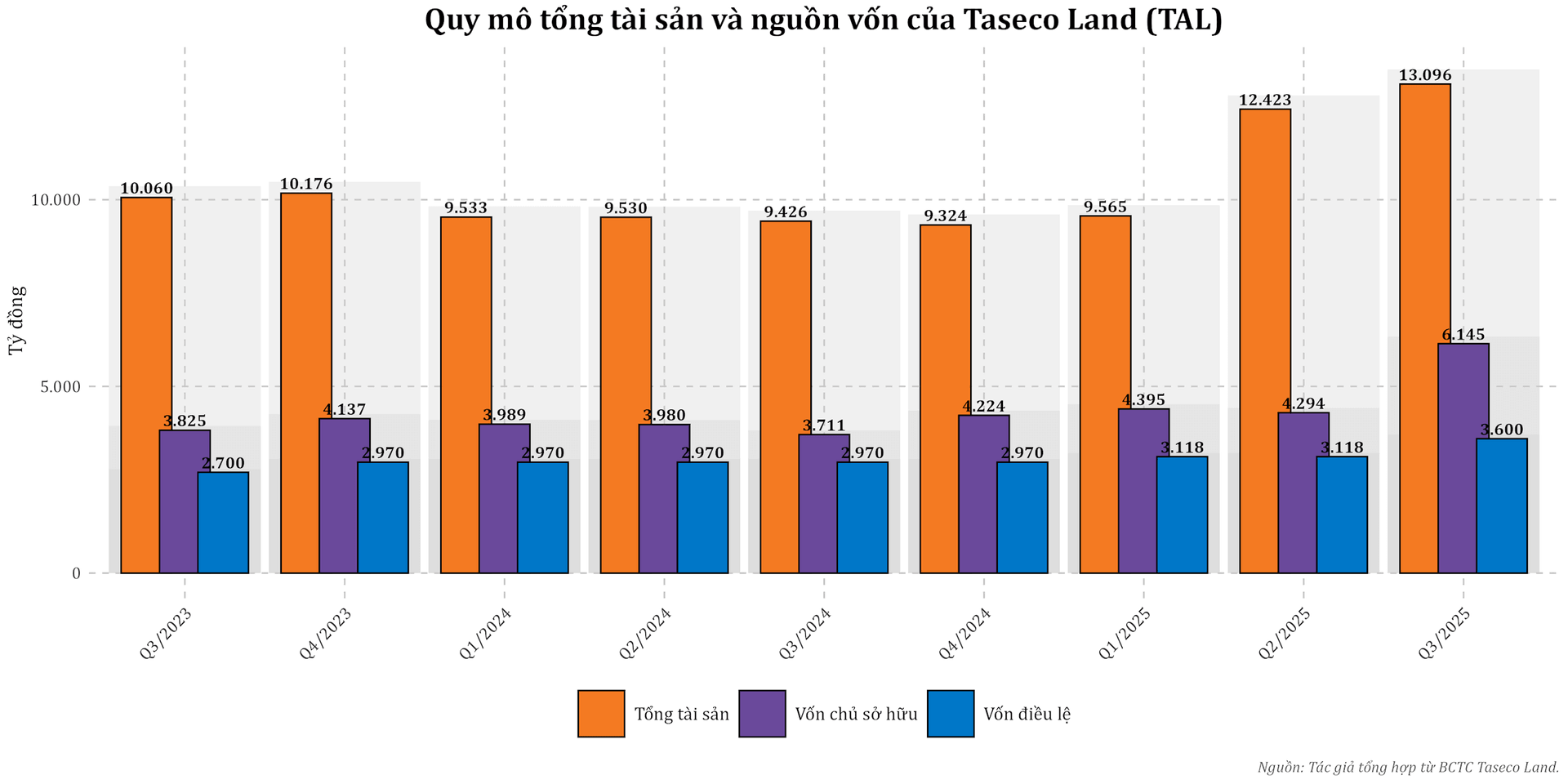tal_grouped_bar_final_optimized.png