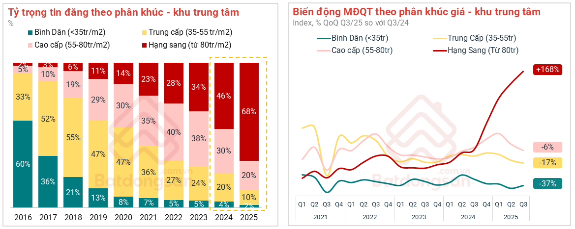 Lộ diện khu vực đang giữ vị thế trung tâm tài chính - thương mại mới của TP. HCM- Ảnh 3. Lộ diện khu vực đang giữ vị thế trung tâm tài chính - thương mại mới của TP. HCM- Ảnh 3.