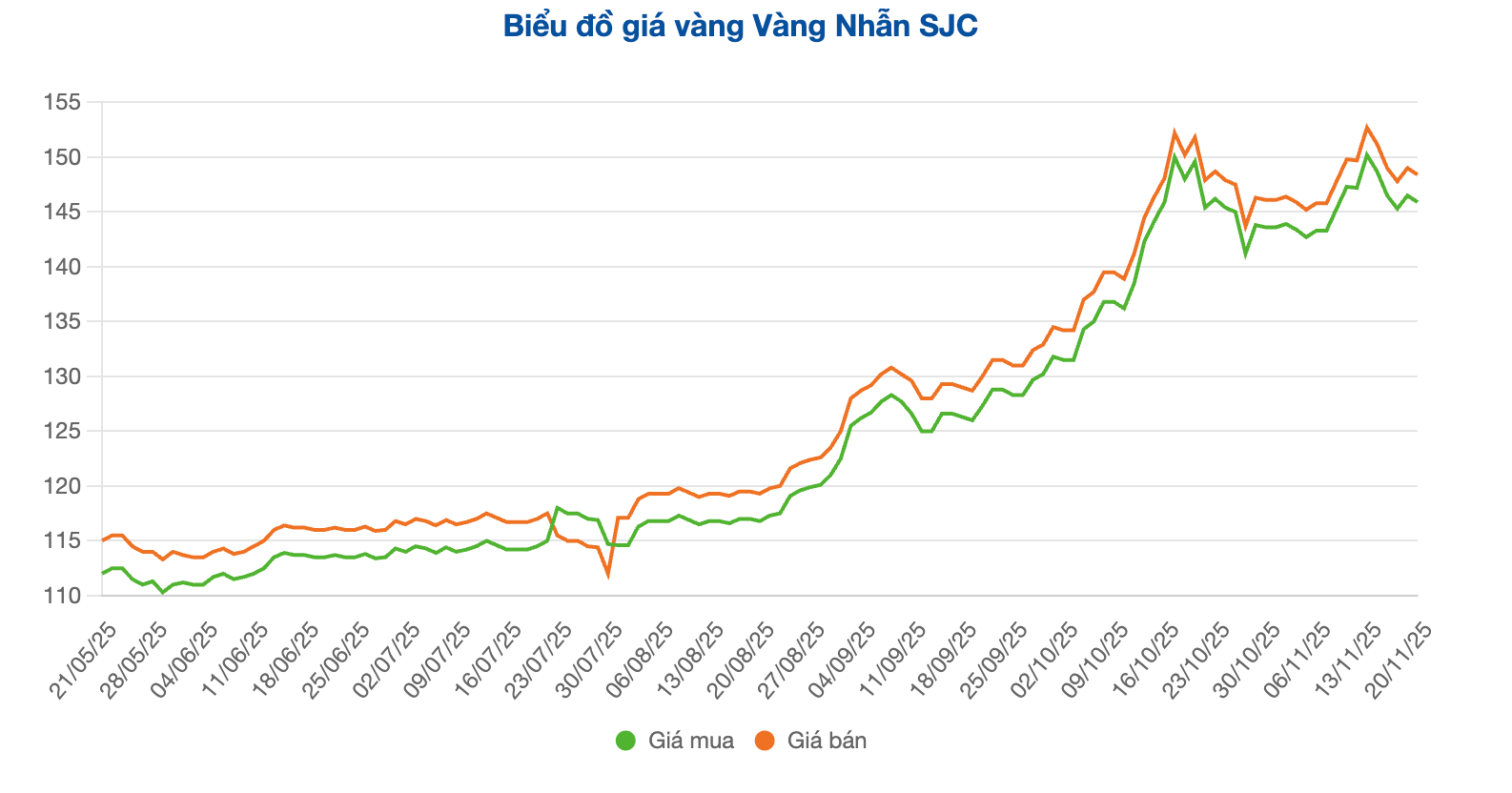 Screenshot 2025-11-20 at 10.43.57