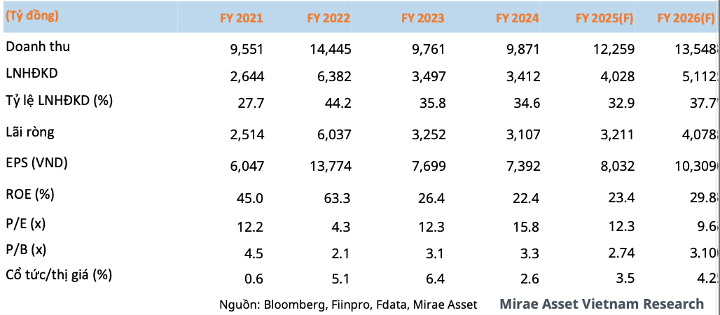 Ảnh màn hình 2025-11-21 lúc 01.03.12