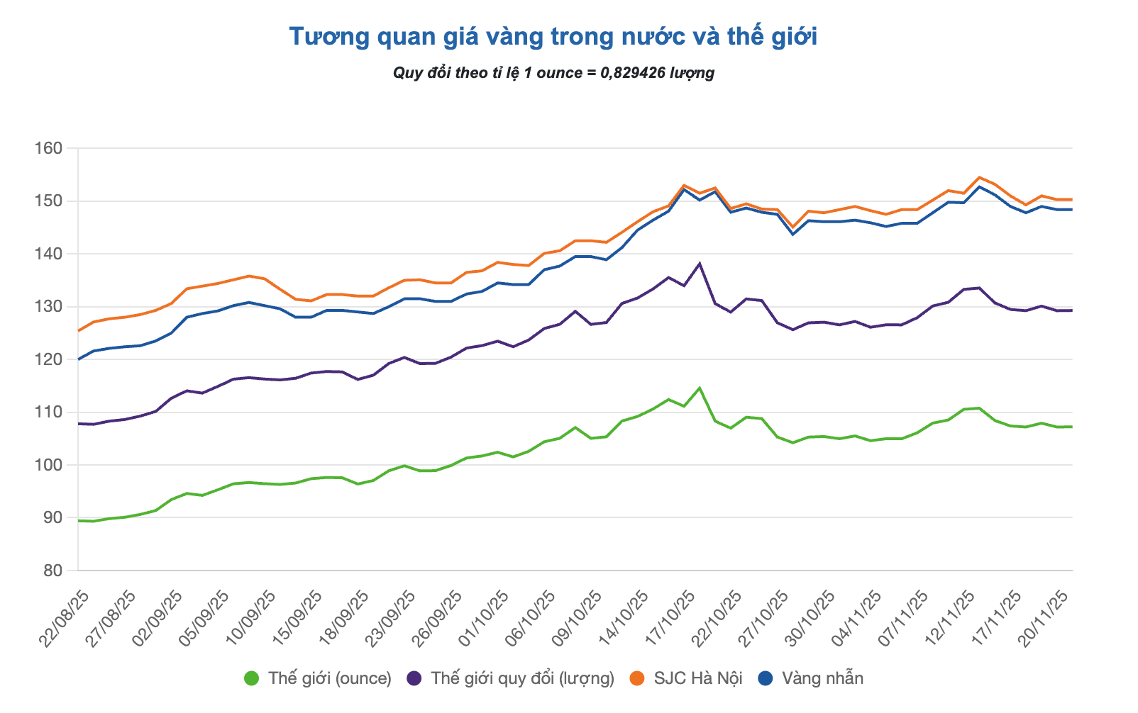 Screenshot 2025-11-21 at 08.54.05