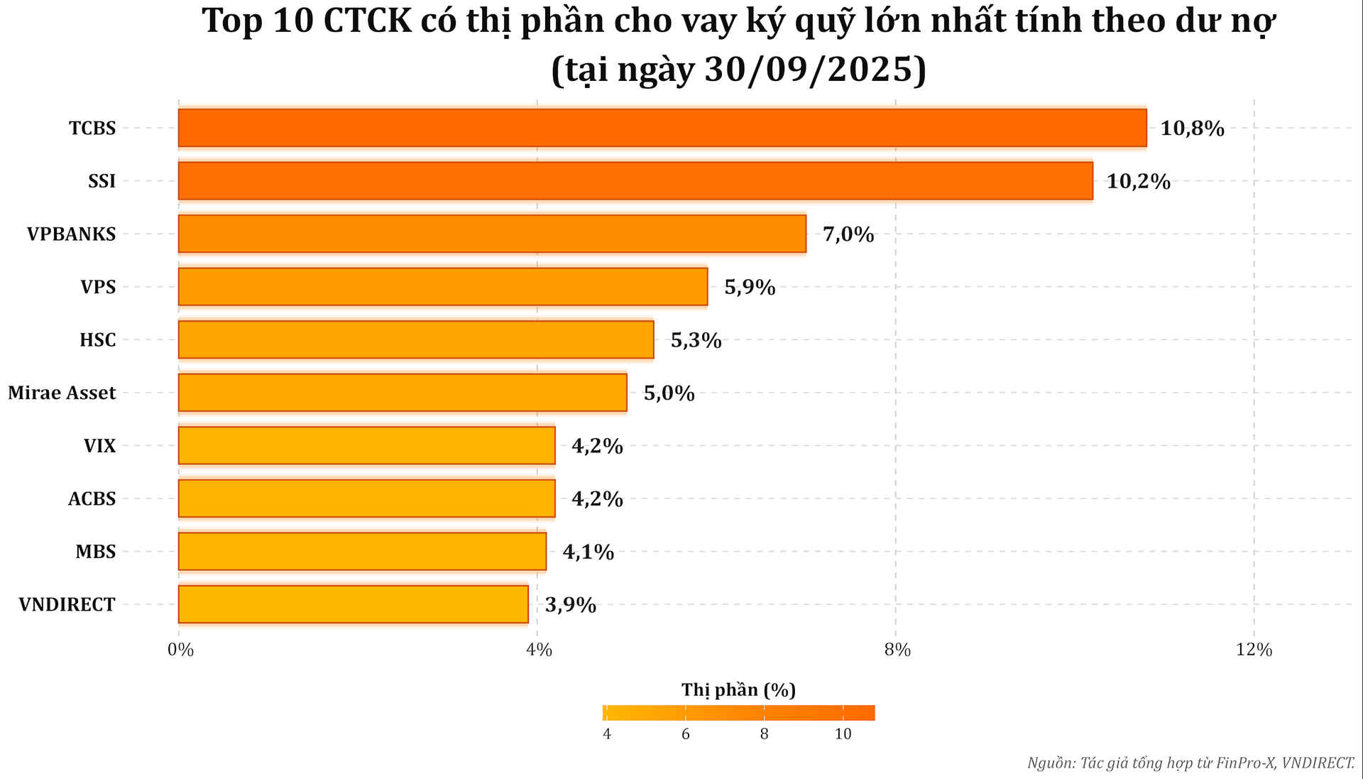 top15_ctck_margin_2025_nqs_premium_v3.png