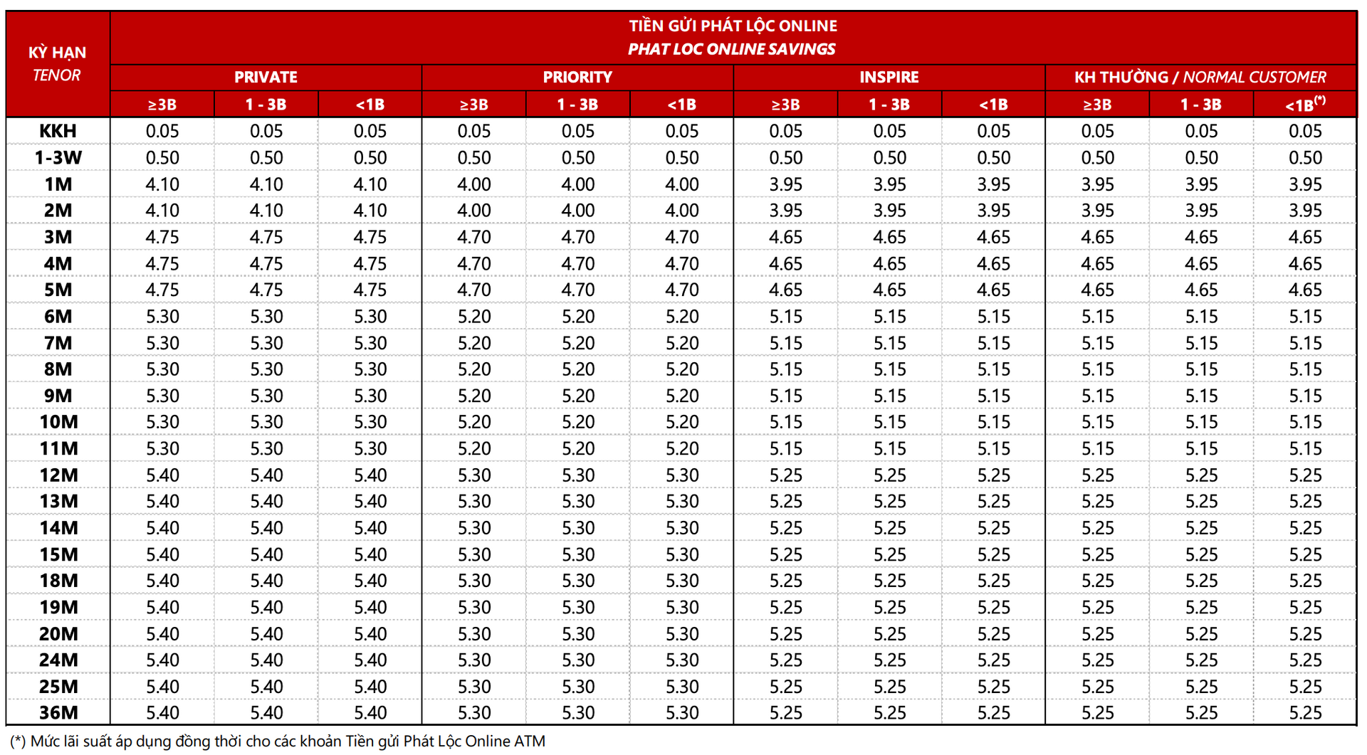 Screenshot 2025-11-22 at 15.25.06