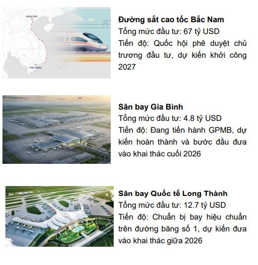 Đô thị Việt Nam đang bước vào chu kỳ rộng mở: Hà Nội và TP. HCM có sự dịch chuyển mới- Ảnh 4.