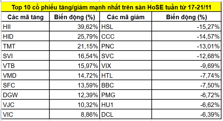 VIC lập đỉnh lịch sử, dòng tiền tìm đến nhóm cổ phiếu có câu chuyện