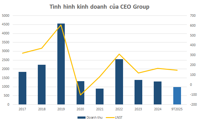CEO Group sắp khởi động dự án khu đô thị quy mô 12.000 người tọa lạc tại đô thị lấn biển đầu tiên của Việt Nam- Ảnh 2. CEO Group sắp khởi động dự án khu đô thị quy mô 12.000 người tọa lạc tại đô thị lấn biển đầu tiên của Việt Nam- Ảnh 2.