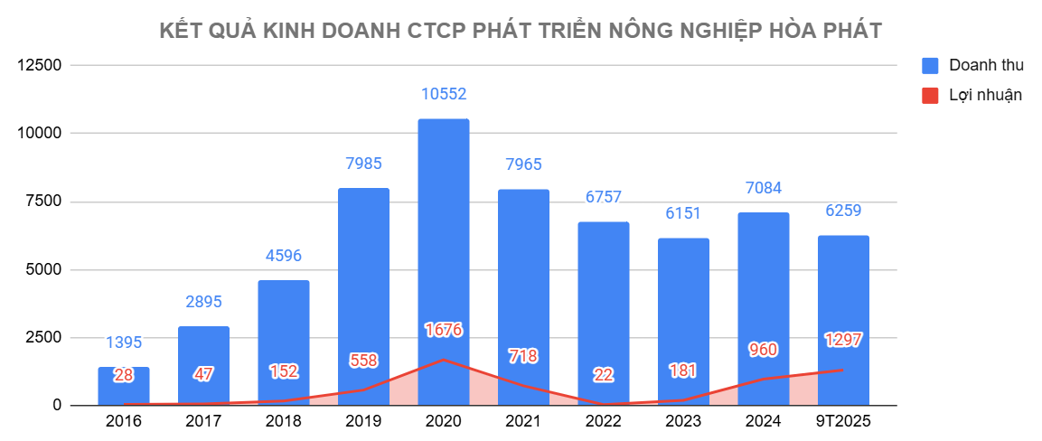 Screenshot 2025-11-24 140202