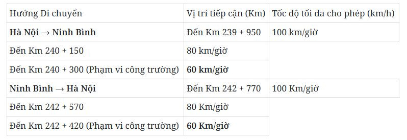 Chính thức thông xe cầu vượt trên đoạn tuyến cao tốc có lượng xe đi lại đông nhất miền Bắc- Ảnh 3. Chính thức thông xe cầu vượt trên đoạn tuyến cao tốc có lượng xe đi lại đông nhất miền Bắc- Ảnh 3.