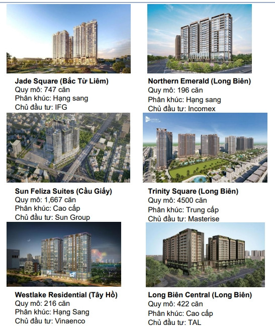 Nguồn cung căn hộ chung cư tại Thủ đô đạt kỷ lục, lần thứ 2 vượt mốc 10.000 căn/quý- Ảnh 1.