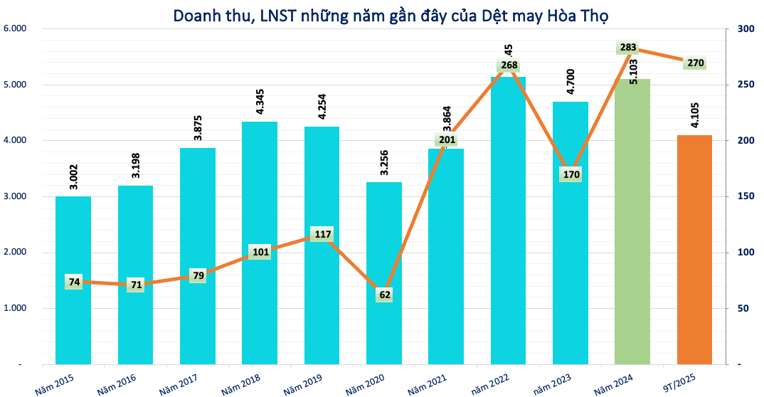 Screenshot 2025-11-24 at 23.22.23