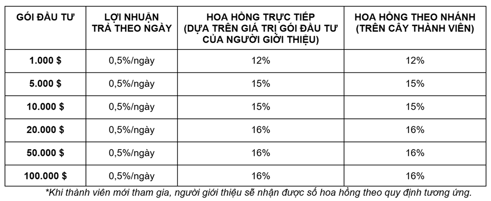 Đại gia chi 282 tỷ đồng đánh bạc bị truy tố thêm tội danh - ảnh 3