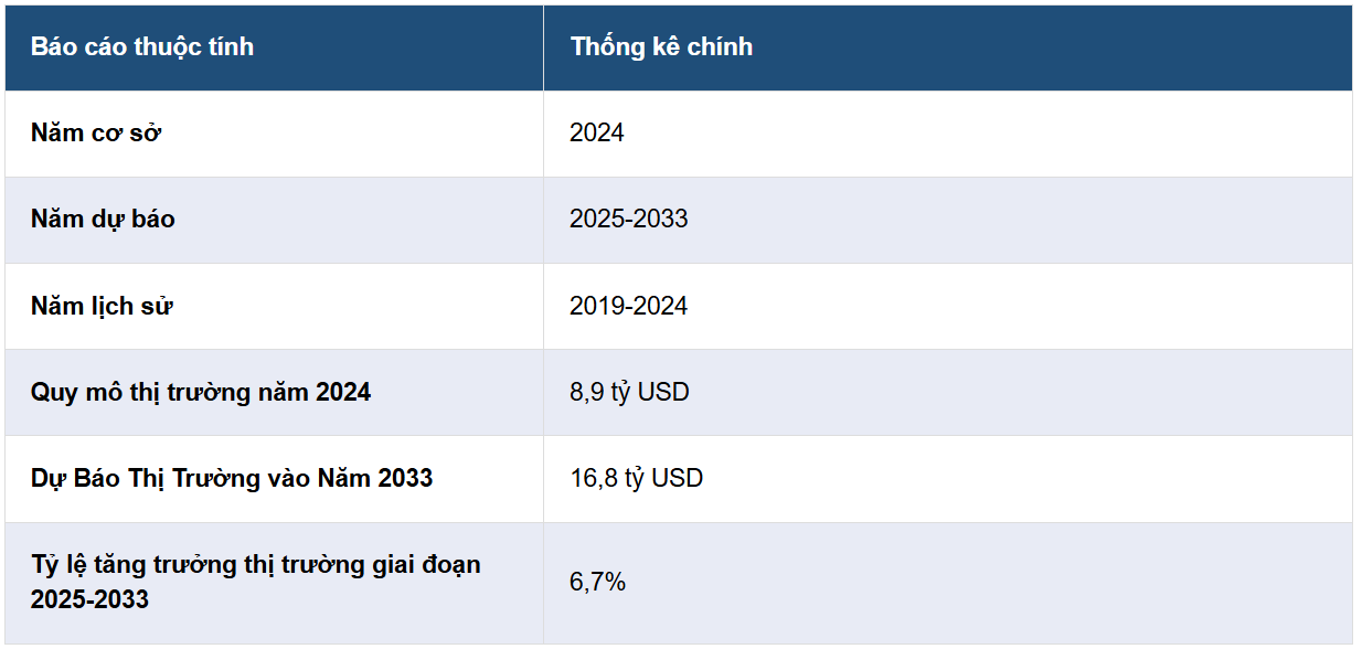 IMARC Group dự phóng quy mô thị trường bán lẻ dược phẩm Việt Nam