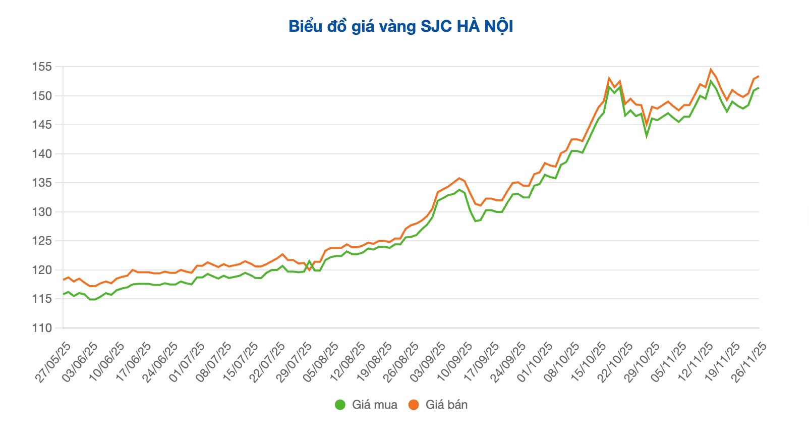 Screenshot 2025-11-26 at 10.12.29