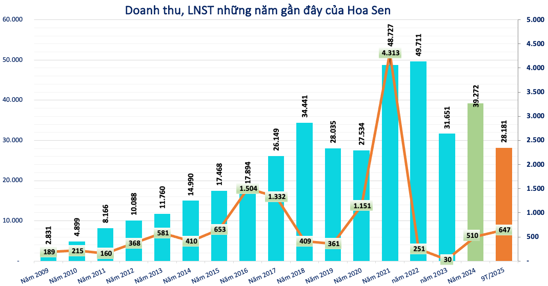 Screenshot 2025-11-26 at 13.30.18
