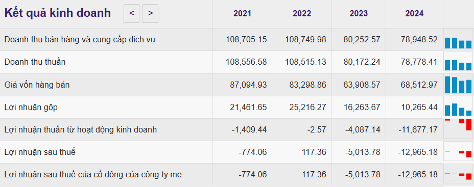 Ảnh chụp màn hình 2025-11-27 162203