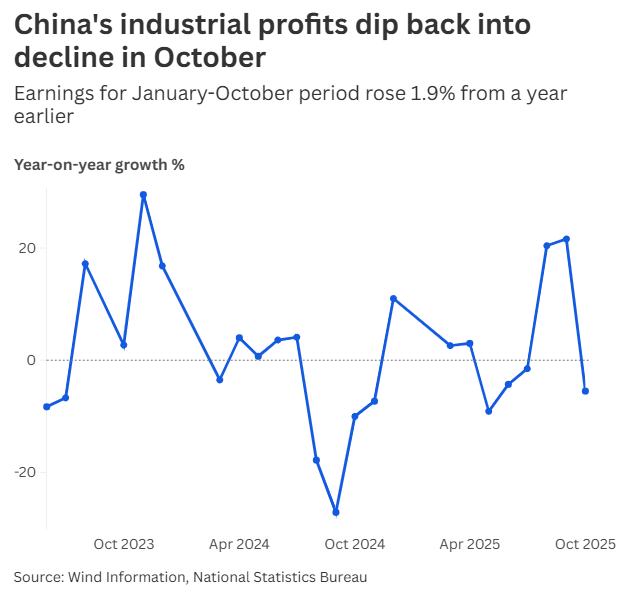 Kinh tế Trung Quốc đón tin xấu - ảnh 1