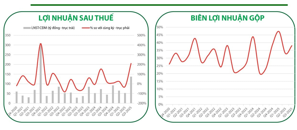 Screenshot 2025-11-28 103049