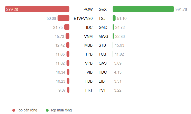Ảnh chụp màn hình 2025-11-28 100505