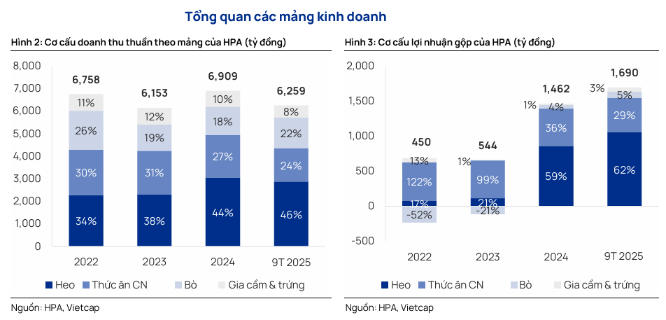 Ảnh chụp màn hình 2025-11-30 095620
