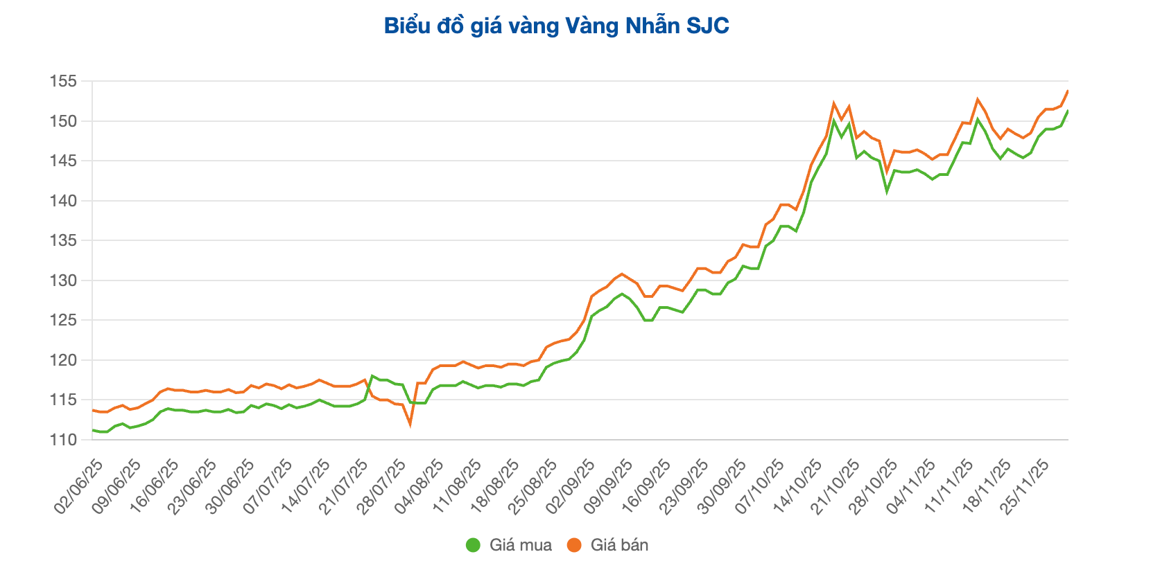 Screenshot 2025-12-01 at 11.45.25