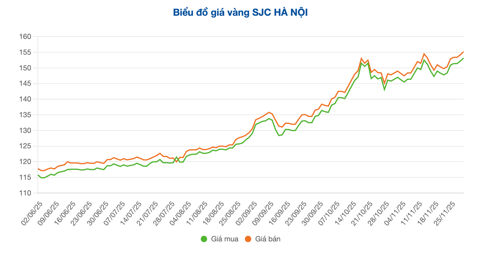 Screenshot 2025-12-01 at 11.45.15