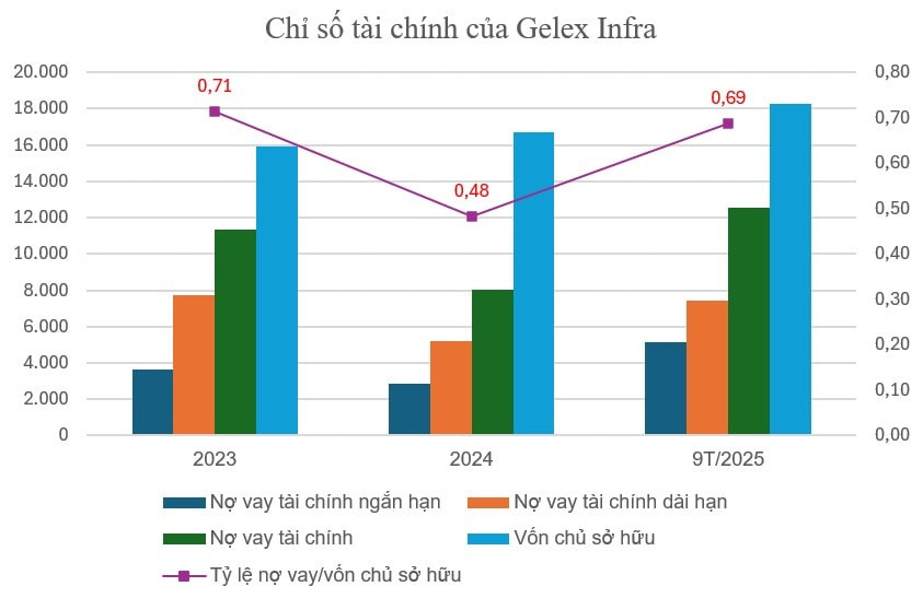 Screenshot 2025-12-02 101854