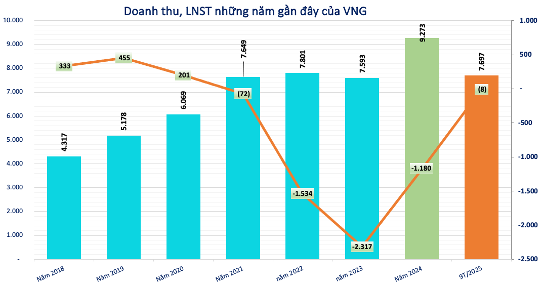 Screenshot 2025-12-02 at 11.01.39