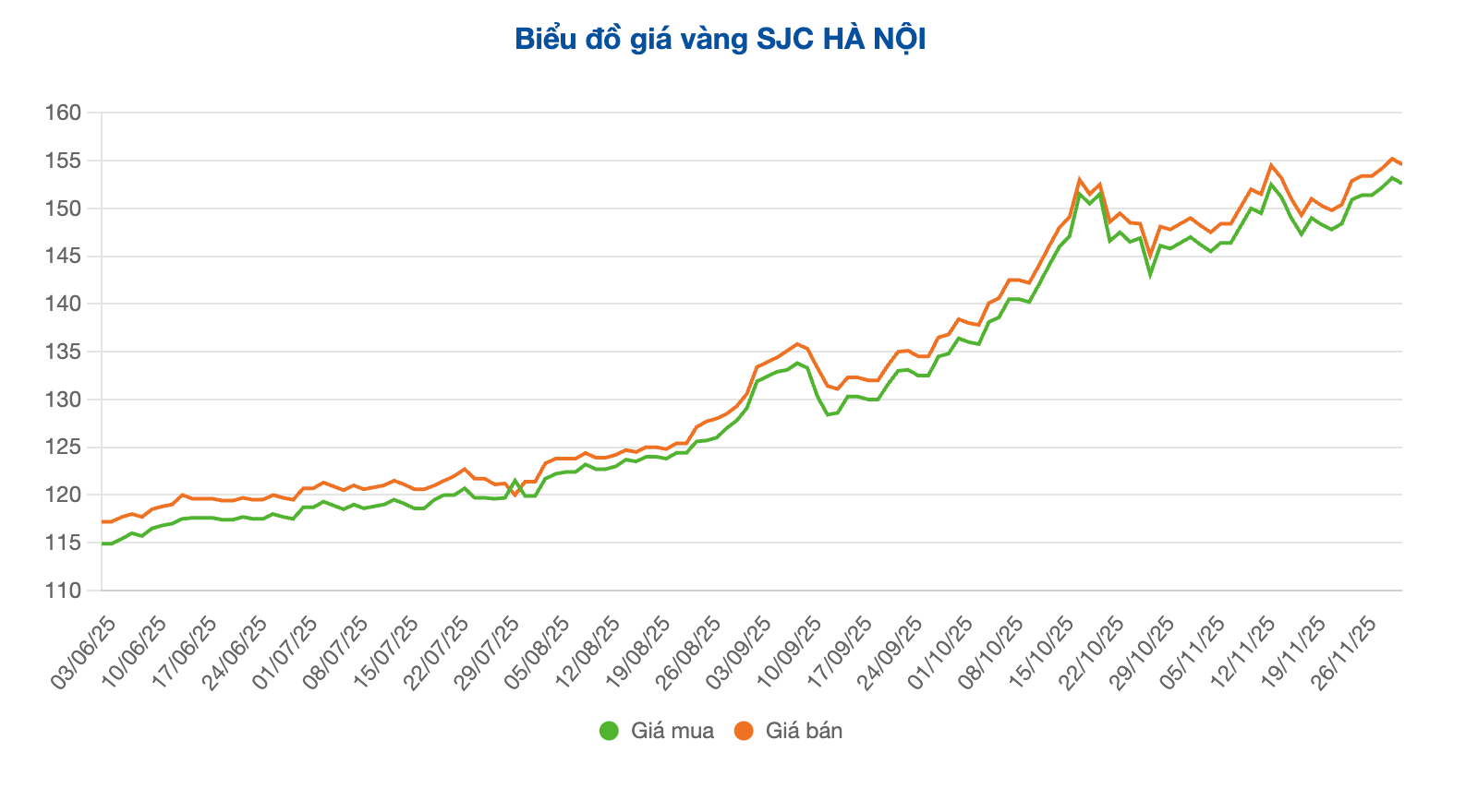 Screenshot 2025-12-02 at 09.49.12