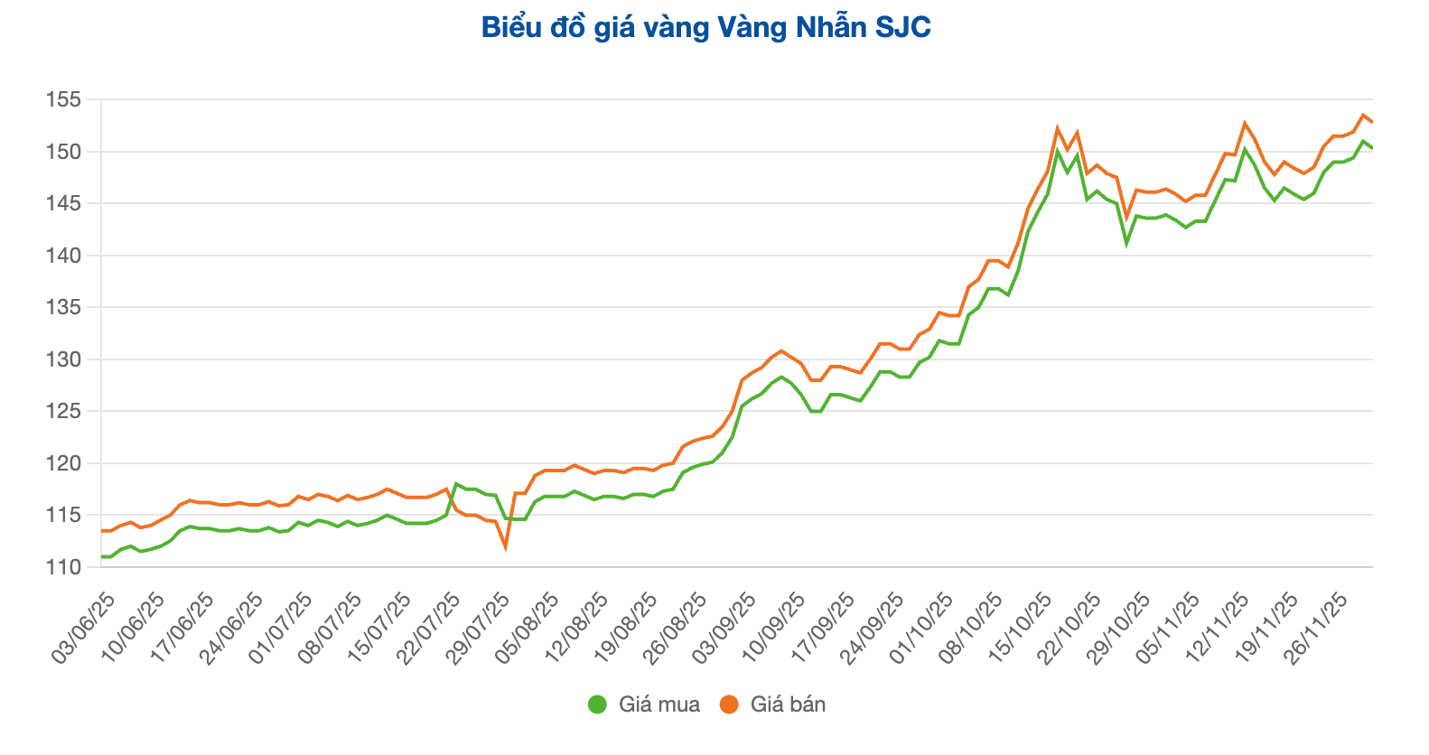 Screenshot 2025-12-02 at 09.49.22