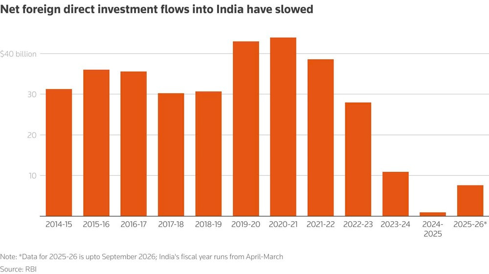 Dòng vốn tháo chạy với tốc độ không tưởng, đồng nội tệ ‘rơi tự do, chuyện gì xảy ra với nền kinh tế lớn thứ 3 châu Á? - ảnh 3